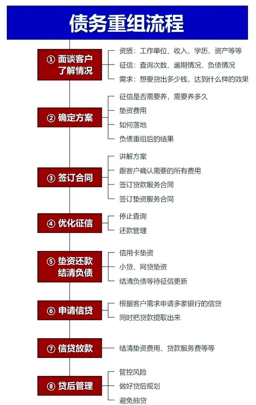 在霸州，中小企业也可以债务重组吗？